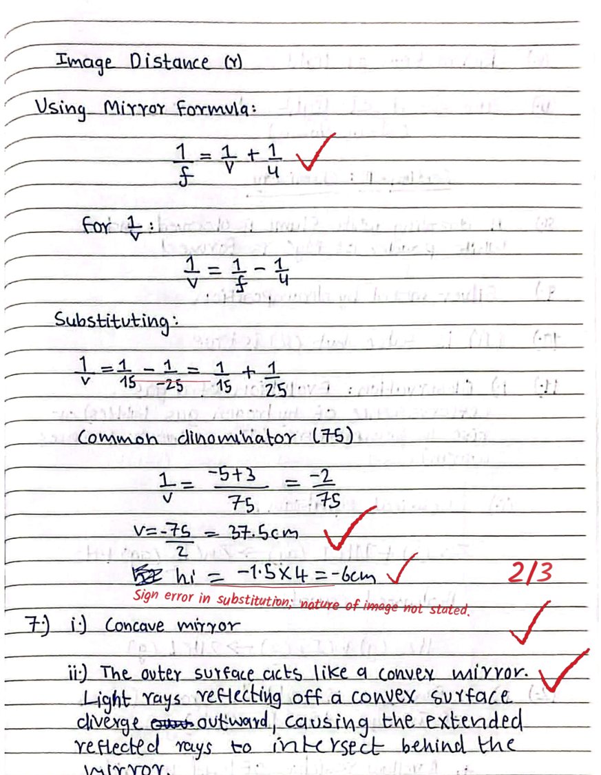 Page 2 of the same answer sheet checked by AI evaluation: the mirror-formula working ticked step by step, 2/3 in the margin with the note 'Sign error in substitution; nature of image not stated'